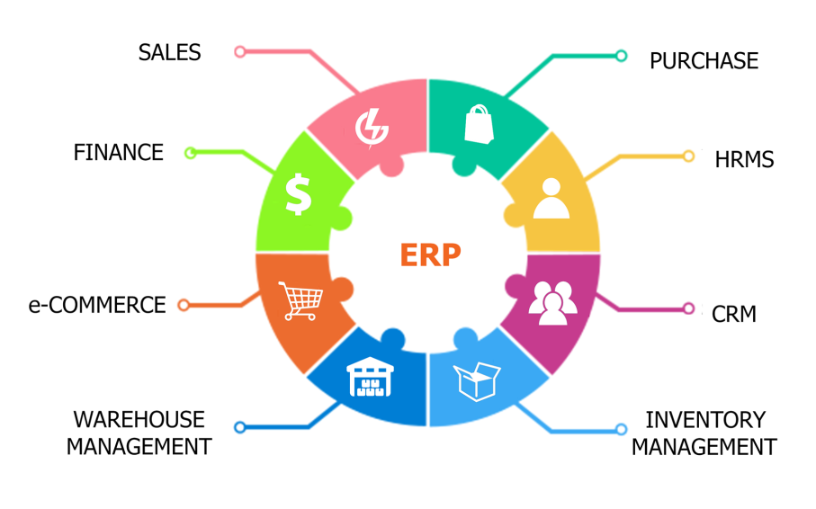 Pengertian Software Cloud ERP Indonesia, Manfaat, dan Tips Memilih